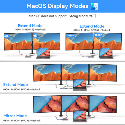 Hub USB C, Stations d'accueil Double Moniteur, Docking Station, Adaptateur 14 en 1 (2HDMI/VGA/Ethernet/PD 100W/5 Ports USB/SD/TF/Audio) Hub Multiport pour MacBook HP Dell XPS etc.